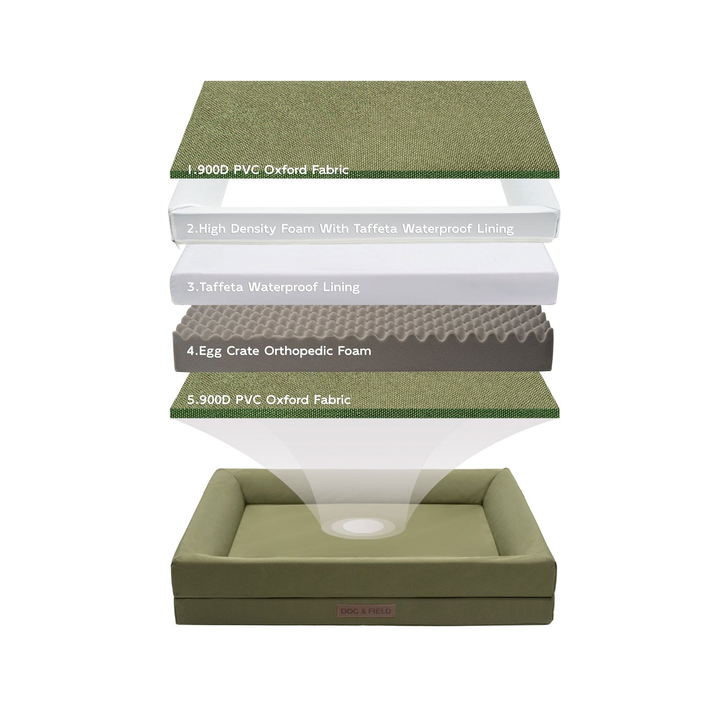 Heritage ortopedisk hundbädd